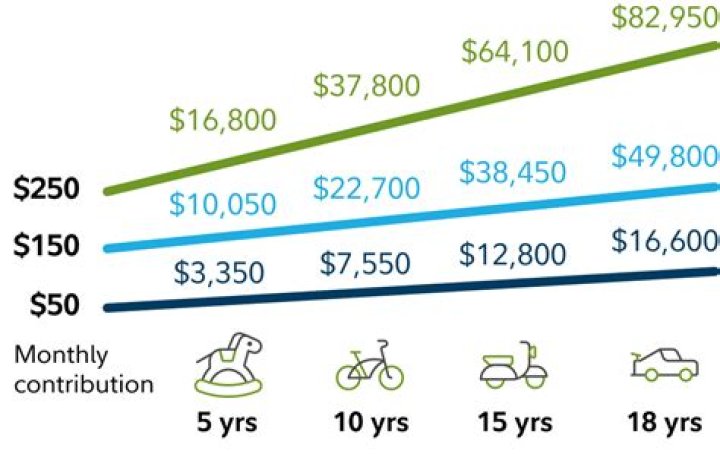 How much can a married couple contribute to a 529 plan in 2020?