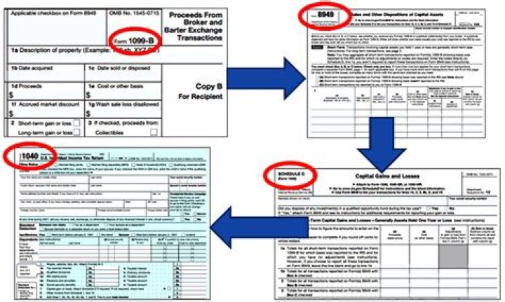 How much can you sell on eBay before reporting to IRS?