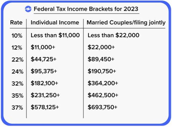 How much does a teenager have to make to file taxes?