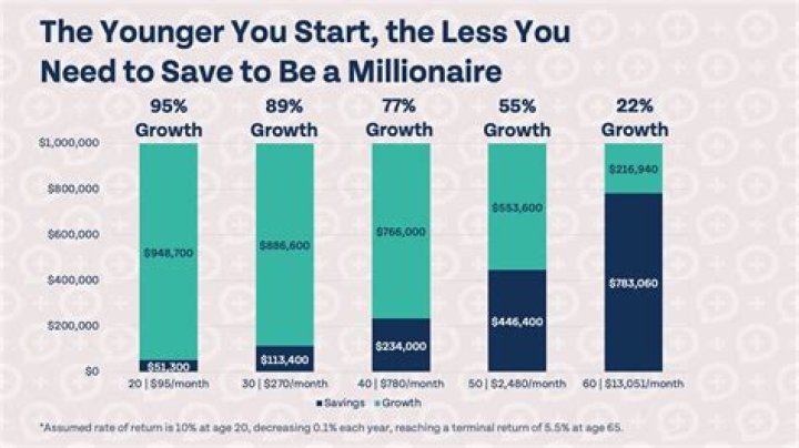 How much money do you need to start a UPS franchise?