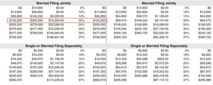How much should I fill in for taxes?