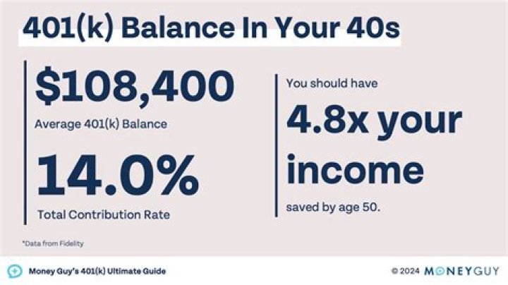 How much will my 401k be taxed if I cash out?