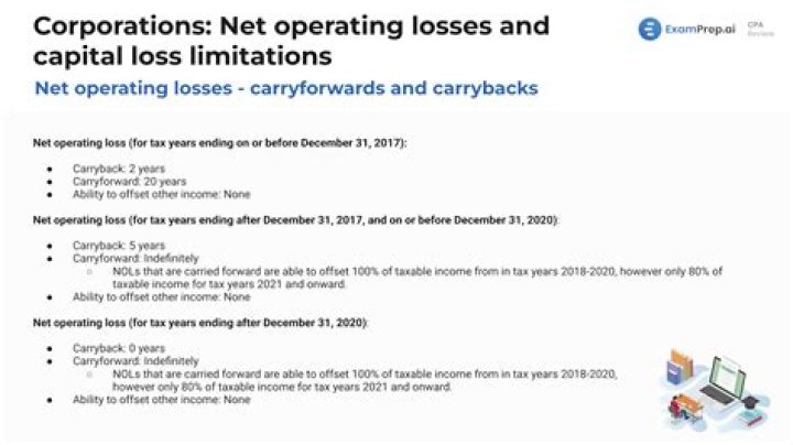 How to claim net capital losses of prior years?
