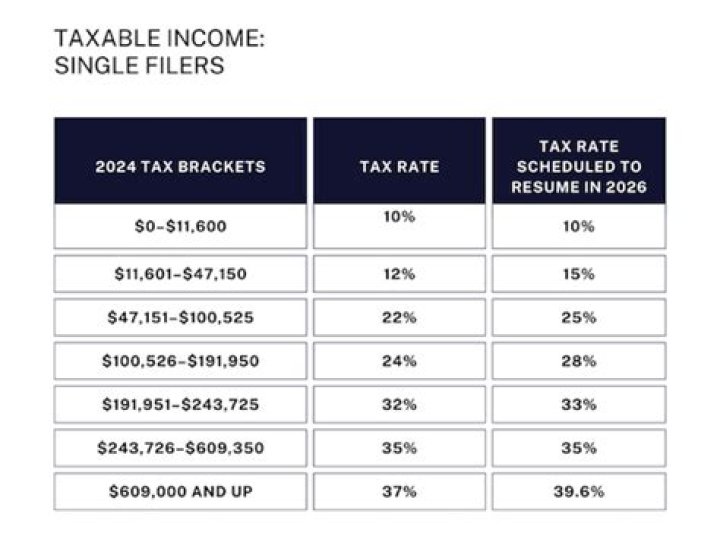How will 2019 tax reform affect me?