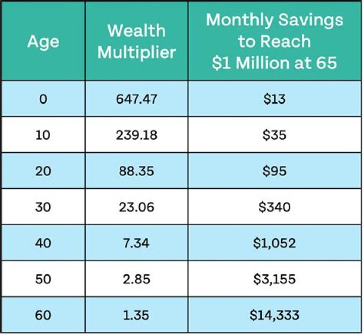 Is 100k too much to have in savings?
