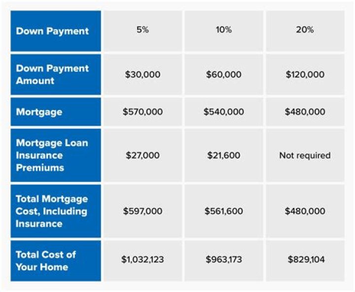 Is 2000 a good down payment for a car?
