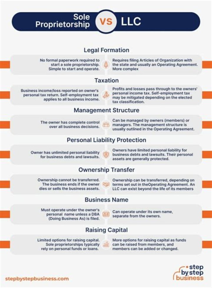 Is a multi member LLC a sole proprietorship?