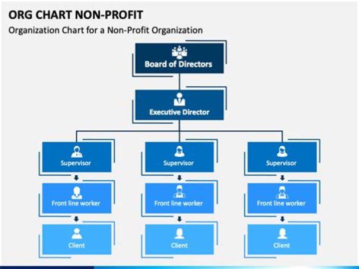 Is a non profit an exempt organization?