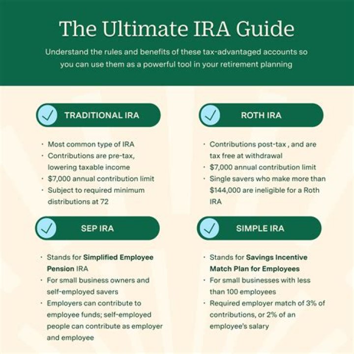Is an IRA really worth it?