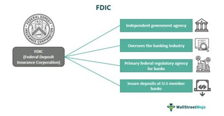 Is FDIC by account or bank?
