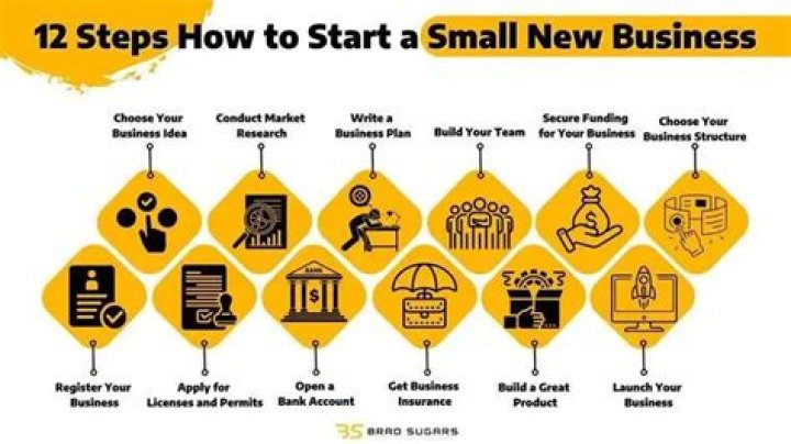 Is it a good idea to start a business with family members?