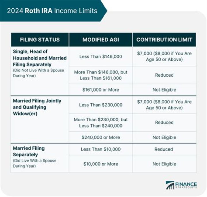 Is it better to max out Roth IRA at the beginning of the year?