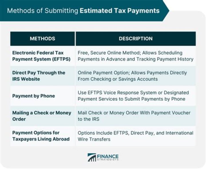 Is it better to pay estimated taxes?