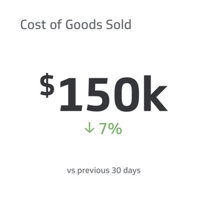 Is merchant fees a cost of goods sold?