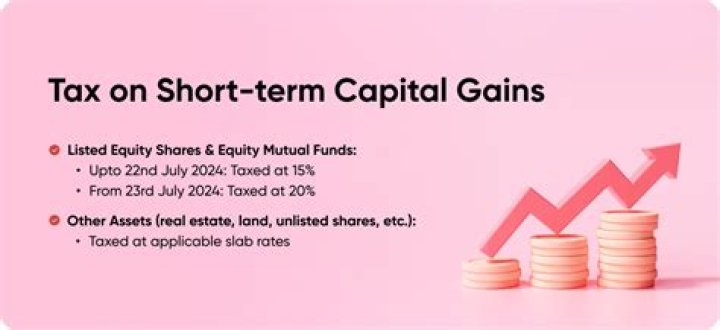 Is short term capital gain taxable?