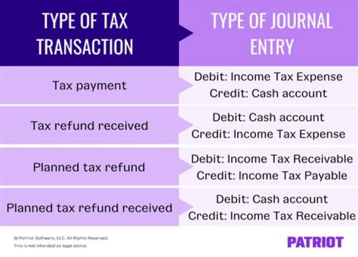 Is there a penalty for overpayment of taxes?