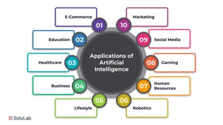 What are the applications of Inheritance?