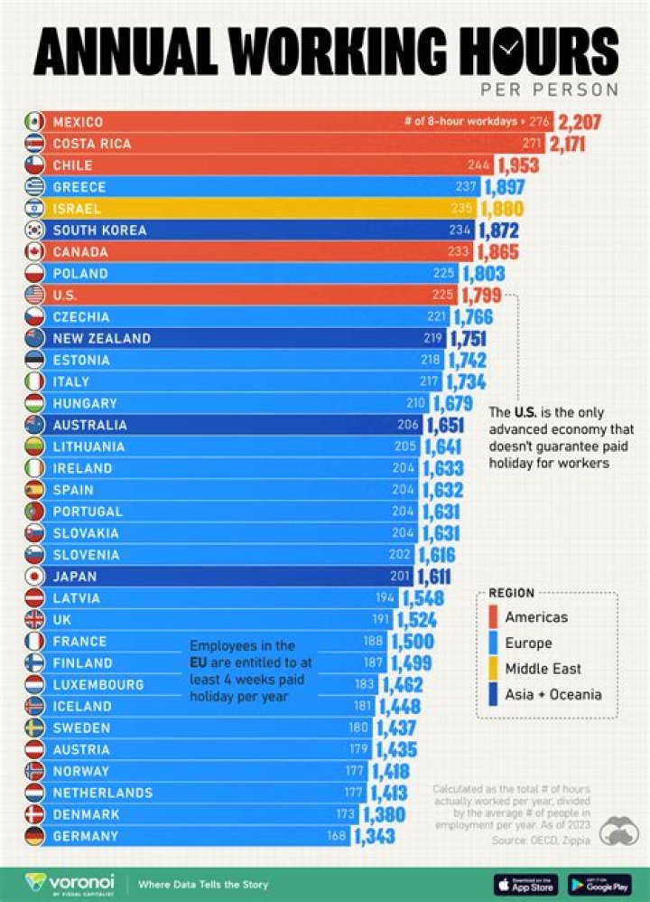 What are the average working hours for a dentist?