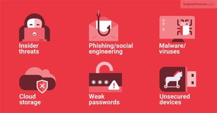What are the concerns of computer security?