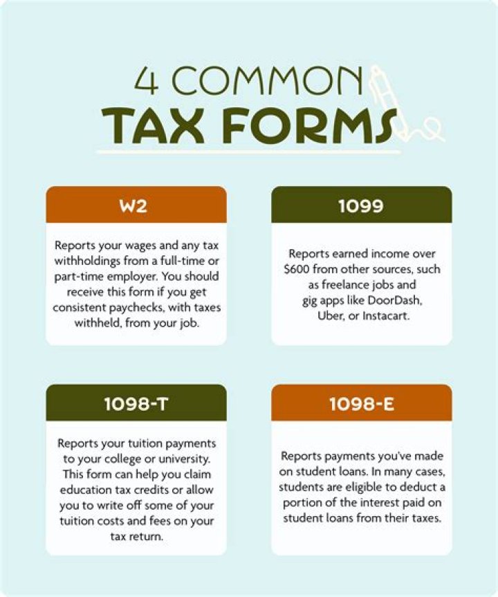 What are the most common tax return questions?
