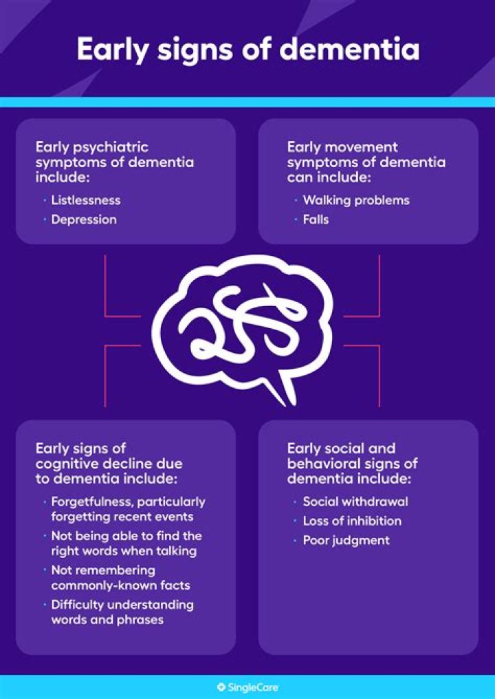 What causes sudden onset dementia?