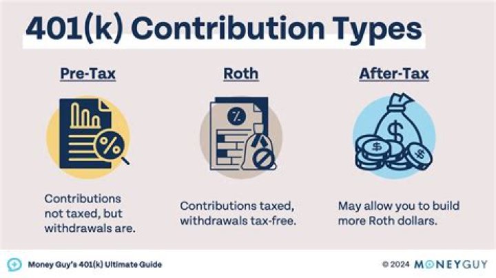 What do companies do with 401k?