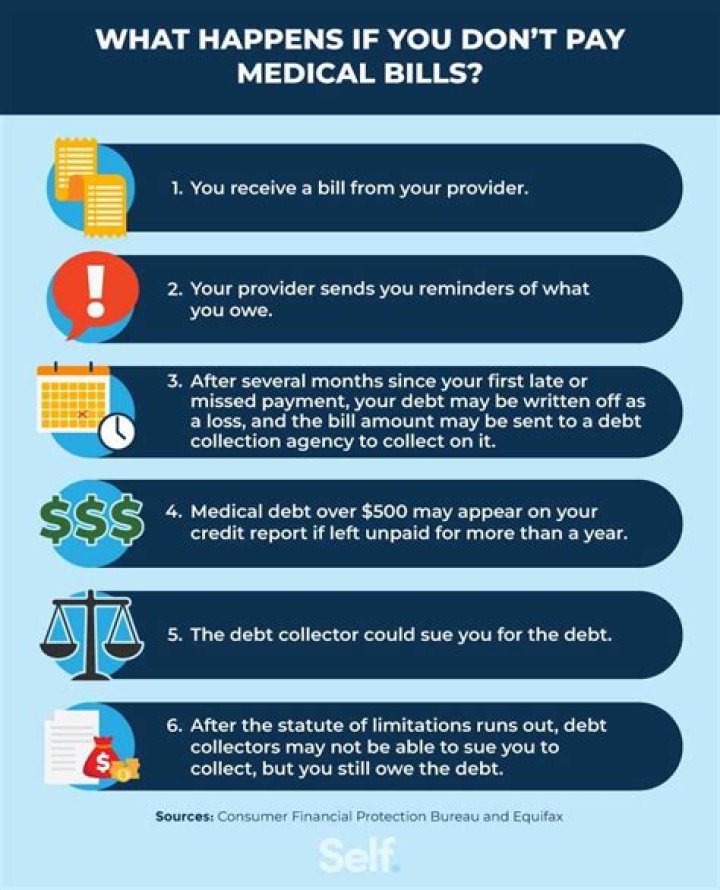 What happens if you accidentally pay the wrong account?