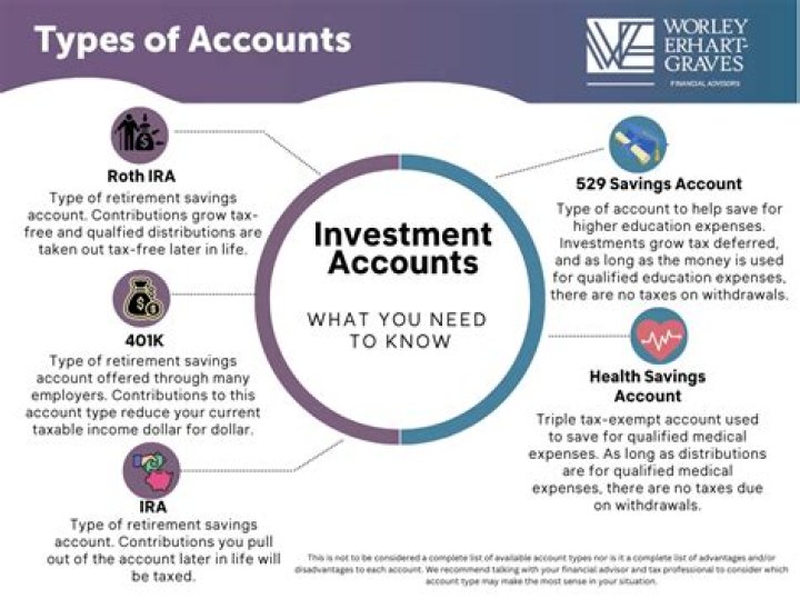What happens to an investment account when someone dies?