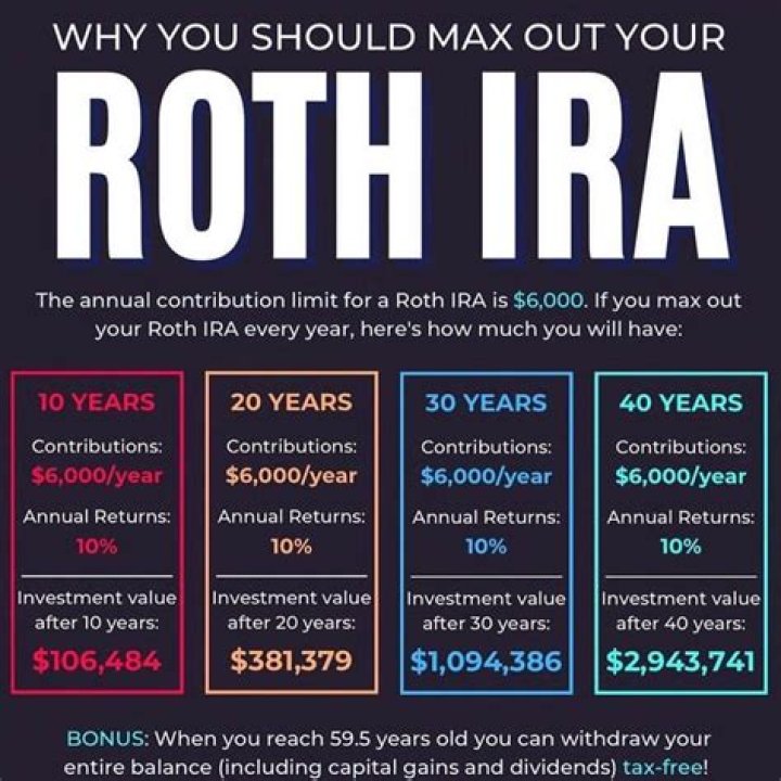 What happens to my Roth IRA if I make more money?