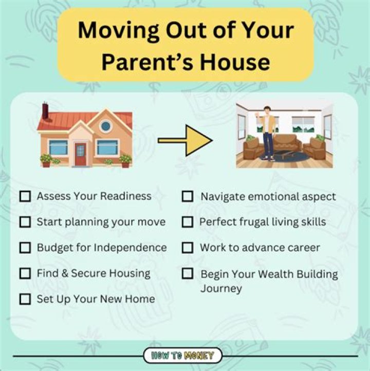 What happens to your parents house when you sell it?