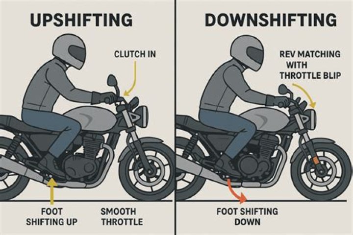 What happens when a motorcycle gets repossessed?