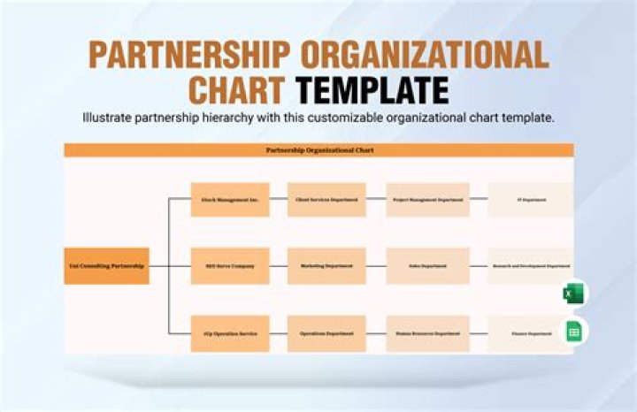 What happens when a partnership only has one partner?