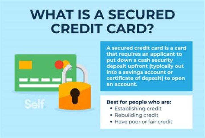 What happens when you close a secured credit card account?
