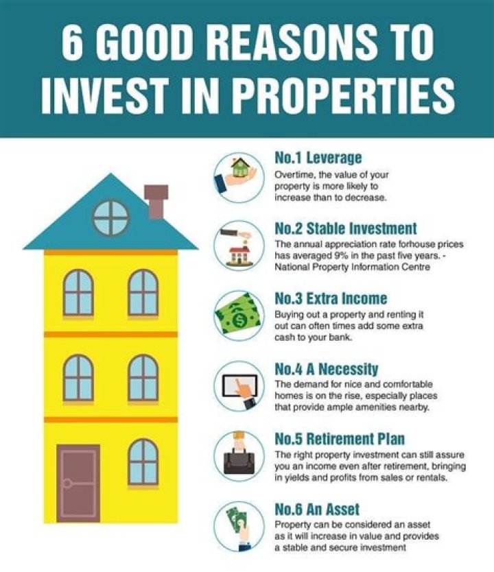 What happens when you sell a real estate investment property?