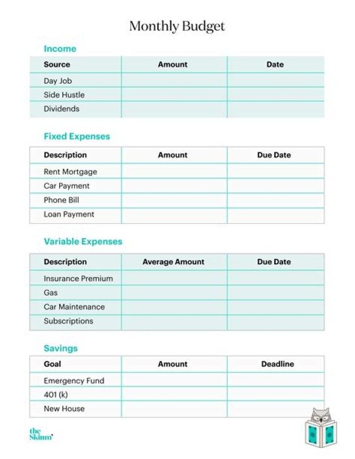 What is a monthly expense you should budget for when buying a car?