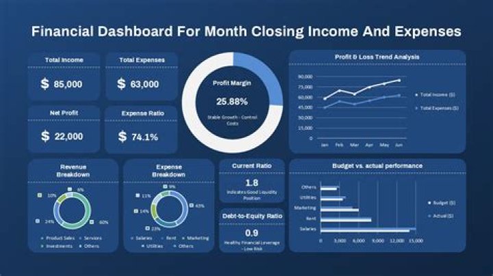 What is an example of financial data?