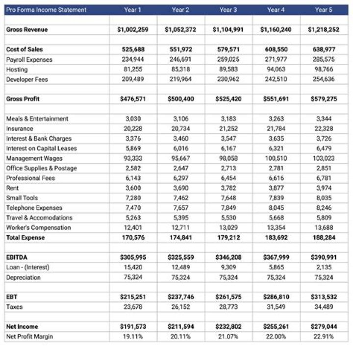 What is company financial information?