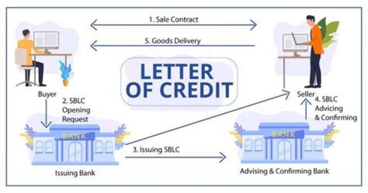 What is credit interest payment?