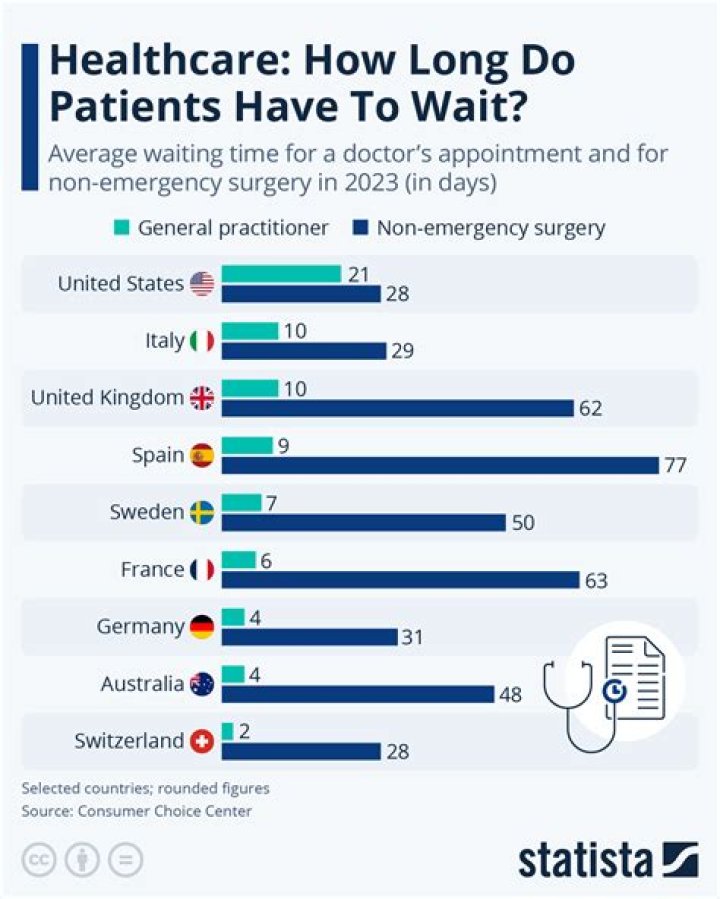What is meant by waiting period?