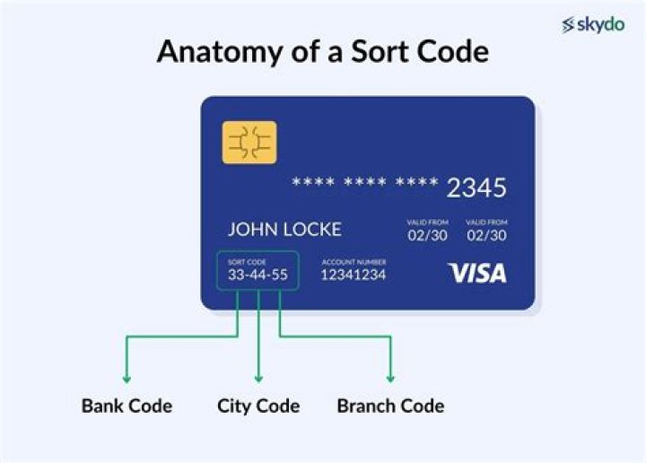 What is sort code in bank account?