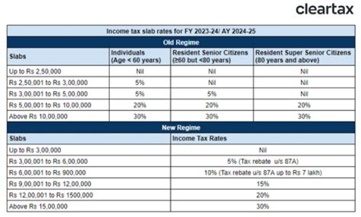 What is tax effect in income tax?