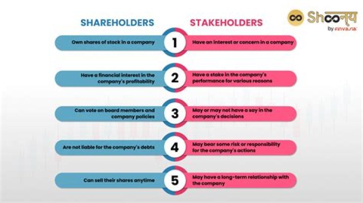 What is the basis of assets distributed to a shareholder in liquidation?
