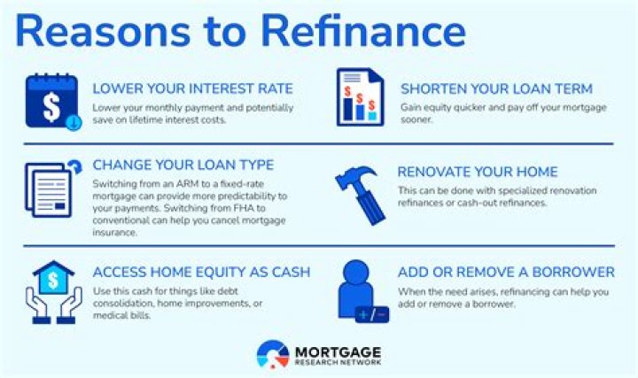 What is the best scenario for refinancing a mortgage?