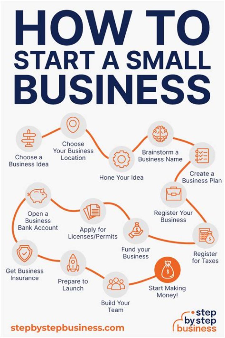 What is the best way for a small business to expand?
