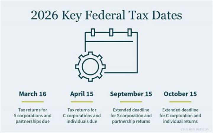 What is the deadline to file taxes in Kansas?