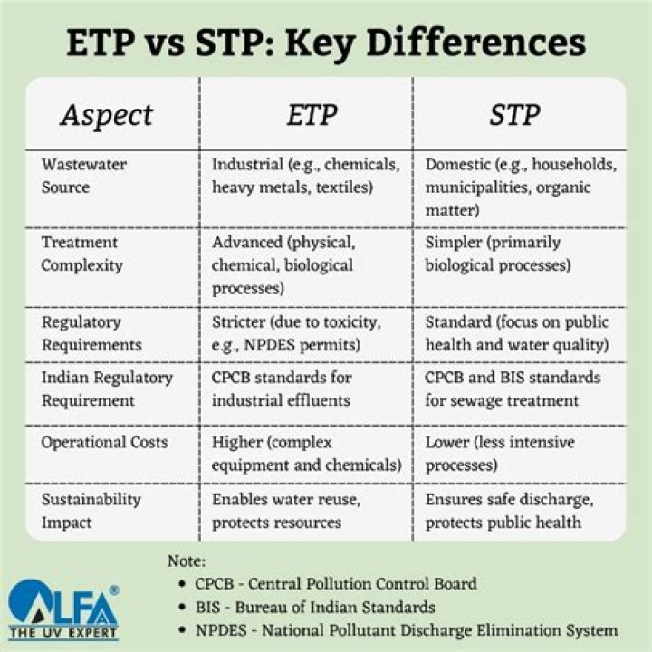 What is the difference between SEP and simple?