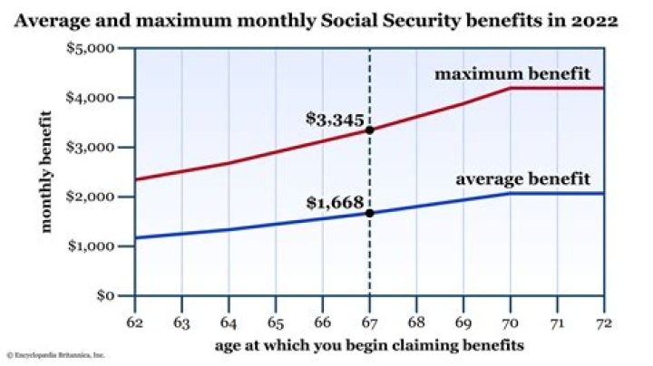 What is the maximum Social Security benefit in 2014?