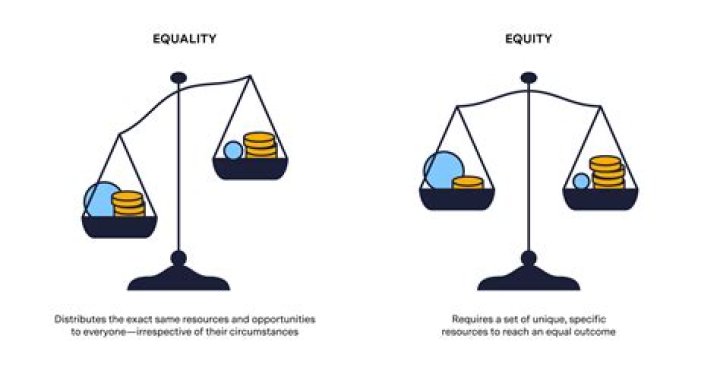 What is the minimum equity for a HELOC?