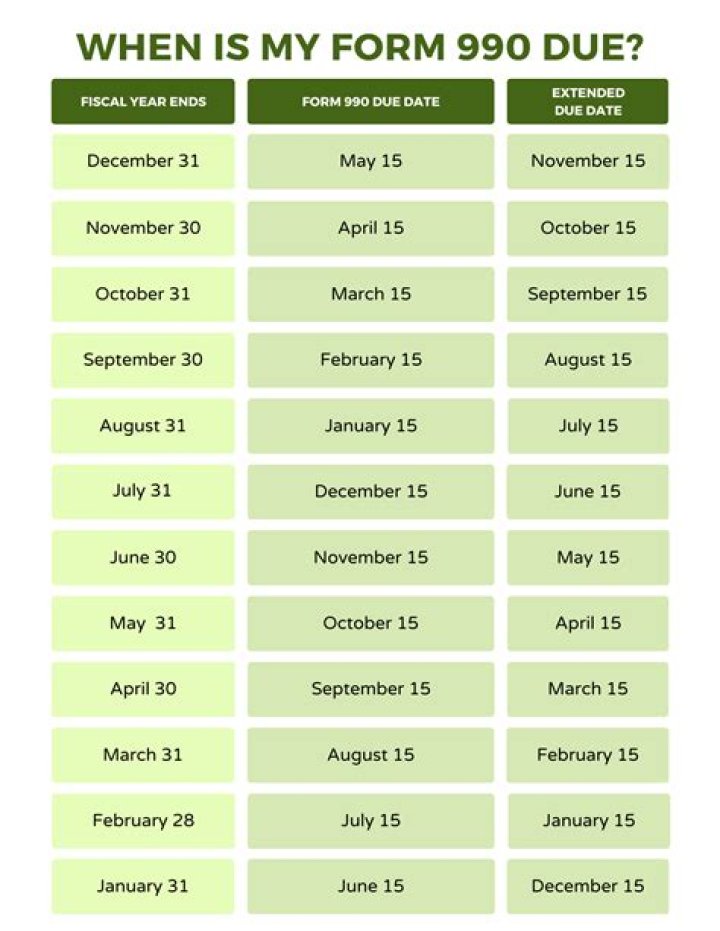 What is the penalty for late filing of Form 990-N E-postcard?