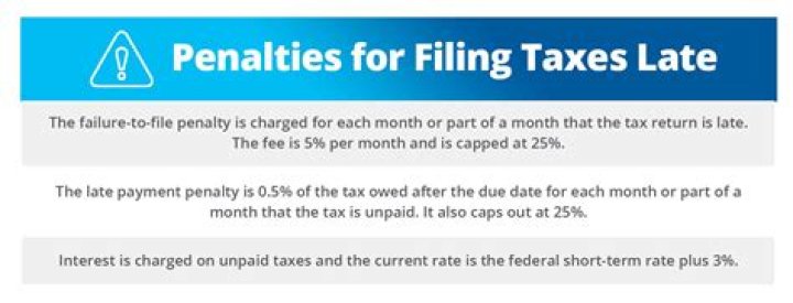 What is the penalty for paying PA state taxes late?